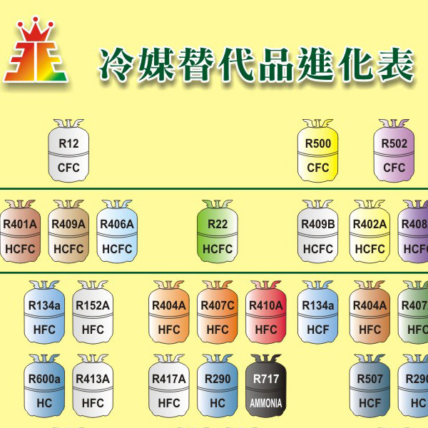 冷媒進化表